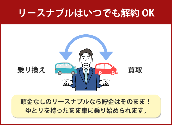 違約金無しで途中解約できる